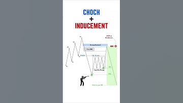 “CHOCH + INDUCEMENT Explained 🔥 | Smart Money Concept Entry Strategy 2025”