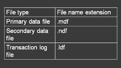 Học SQL Server 2008 R2 Bài 2 Phần 1