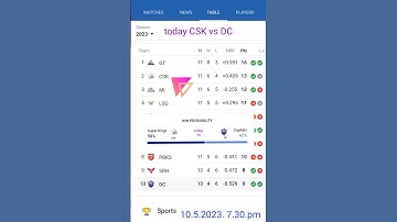 ipl points table 2023 today tata ipl 2023 points table  ipl points table today  CSK vs DC  .CSK
