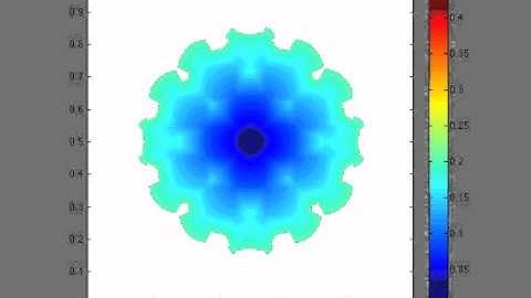 Level sets of Eikonal solution: 2D "checkerboard speed"