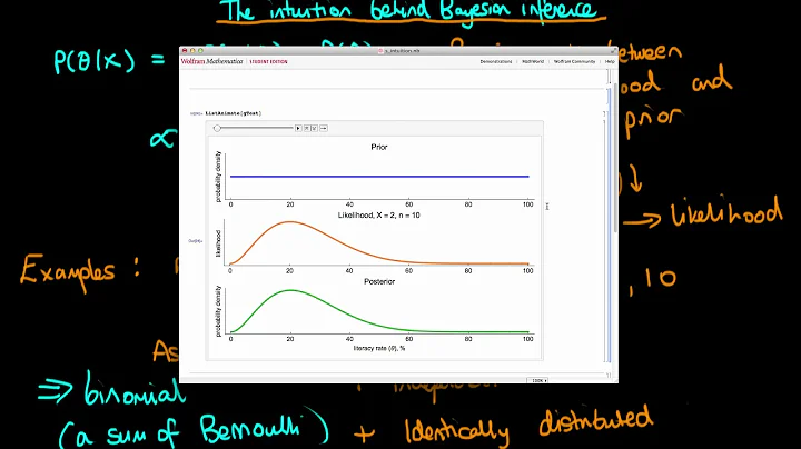 Explaining the intuition behind Bayesian inference