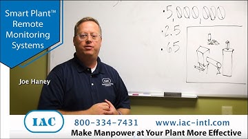 Effective Manpower with IAC