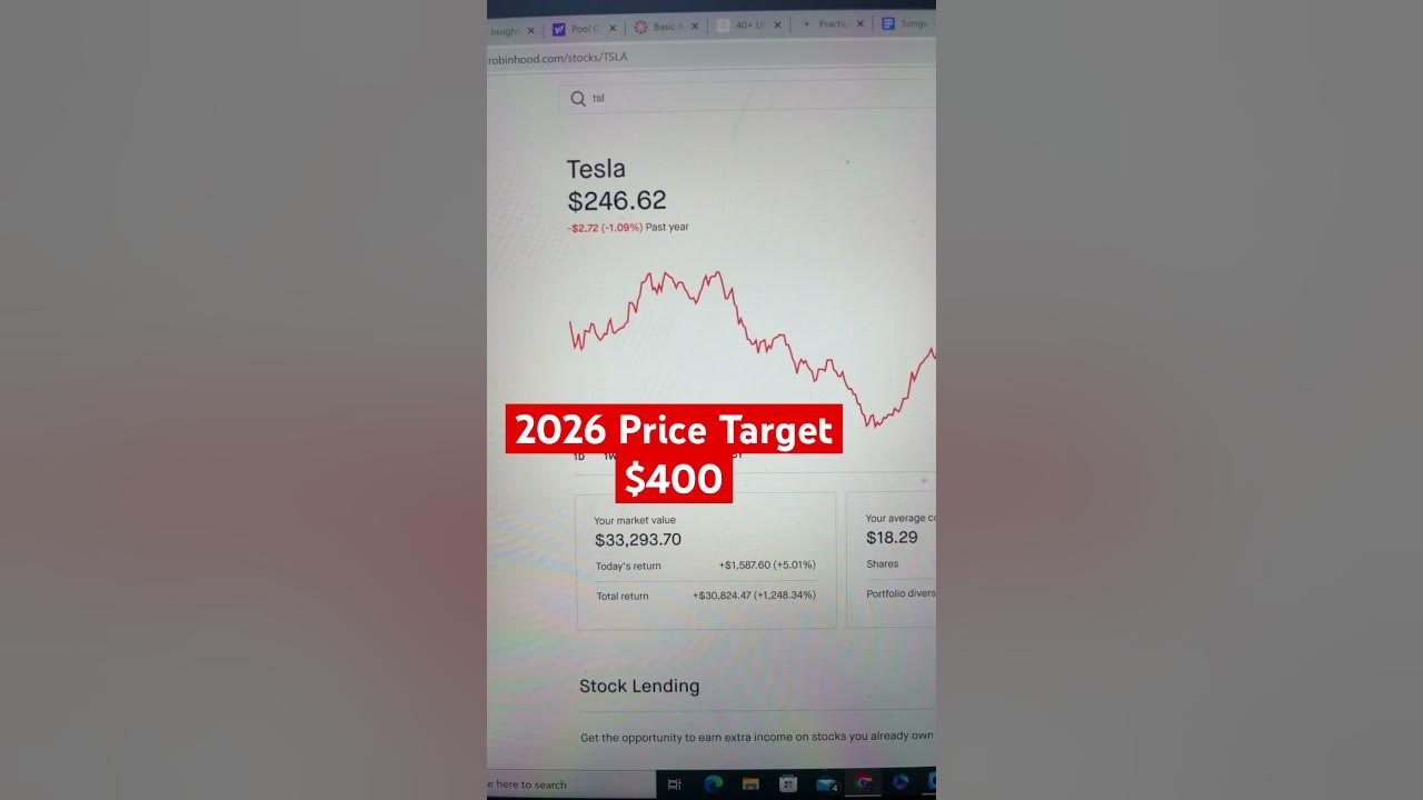 Tesla Stock Price Target stock investing stockanalysis stockmarket