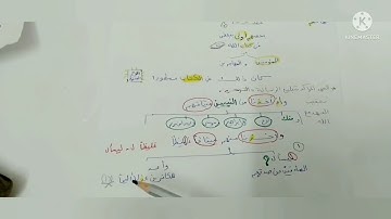 حفظ سورة الاحزاب(الجزء الأول) بسهولة ويسرمع الأوراق لتربيط الآيات