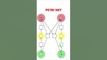 Why Traffic Lights Never Show Green Together: Petri Net Model