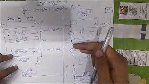 DES : Data Encryption Standard Algorithm full explanation