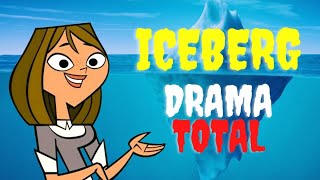 El Iceberg de Drama Total  |  Demian Castel