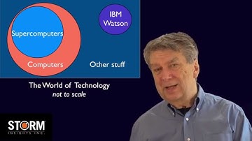 Rethinking High Performance Computing: Part 1 - Context