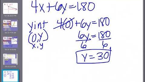 4.3 Graphing using Intercepts Video 2