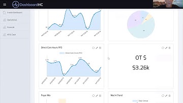 DashboardHC Chart Library