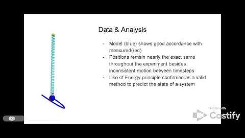 Physics 2211 Lab report 4 - Google Slides - Screencastify - November 7, 2025 3:00 PM