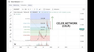 CELER NETWORK - (CELR) - PRICE PREDICTION - 100% COMING SOON - SKYROCKET