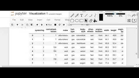 Plot Histogram using Matplotlib