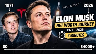 Elon Musk’s Net Worth Journey in Just 2 Minutes 🚀💰