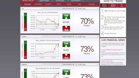 No Deposit Binary Options Trading U.S. | Best U.S. Options Trading and Brokers Websites 2014