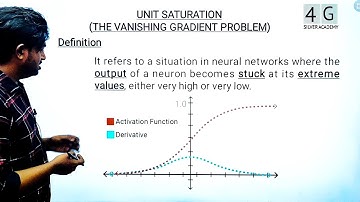 Vanishing Gradient Problem in Tamil | Artificial Intelligence & Machine learning Tamil Unit 5 CS3491