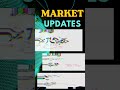 📉📈 MARKET CLOSING UPDATE 15TH MAY 2026