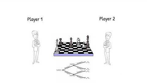 Game Theory 1: Sequential Games and Terminology