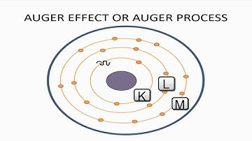 auger effect animation with detail explaination