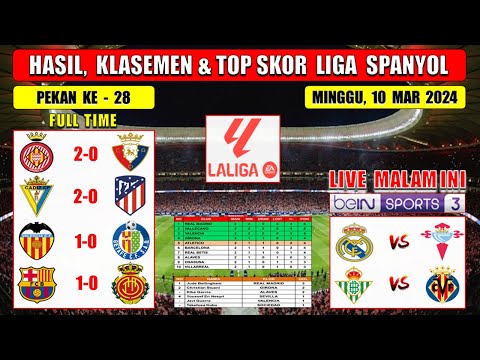 Hasil Liga Spanyol Tadi Malam ~ GIRONA vs OSASUNA ~ CADIZ vs ATLETICO MADRID ~ Laliga 2024 Pekan 28