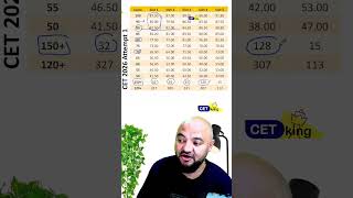 MBA CET 2026 Score Vs Percentile for Slot 1 to 5
