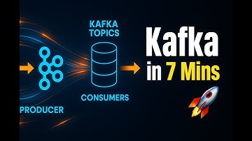 Kafka Explained | Basics of Apache Kafka in Under 5 Minutes