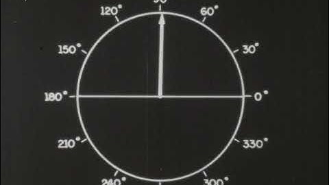 Periodic Functions (1944)