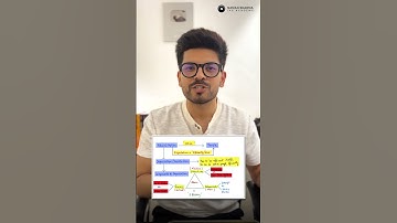 Why to study Public Administration? Explained by Naman Sir