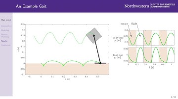 A Motion Planning Framework for Dynamic Monopedal Locomotion on Deformable Terrain, APS Mar. Mtg. 21