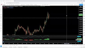 ADA - Cardano Forecast for February 28, 2021 - ADA