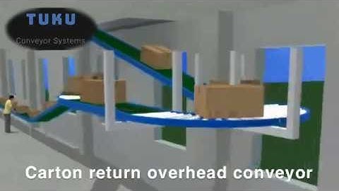 Empty Carton and Tote Handling Conveyors