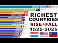 500 Years of the Richest Countries — Epic GDP PPP per Capita Race