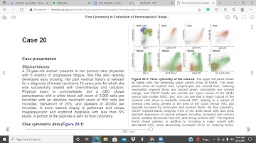 Ace My Path Flow Cytometry Session - Day 17