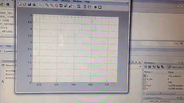 Visualizing Real-Time Arduino Data with MATLAB