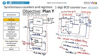 P7: Designing a 1-digit BCD synchronous counter. Part 2 - plan Y.