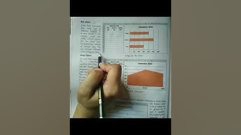 Class 7 Chapter 3 (Computer) Topic: Types of charts in MS Excel