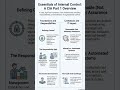 CIA Part 1 I Unit 8.1 Overview of Control | Hinglish Shorts 32/39