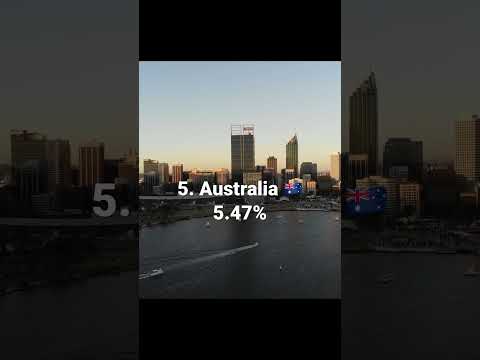 Countries with the