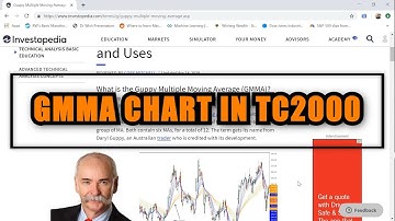 How to Setup and Use the GMMA Chart in TC2000