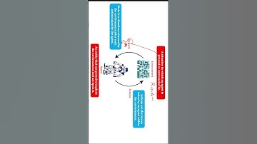 Reinforcement Learning Explained for Artificial Intelligence in HINDI