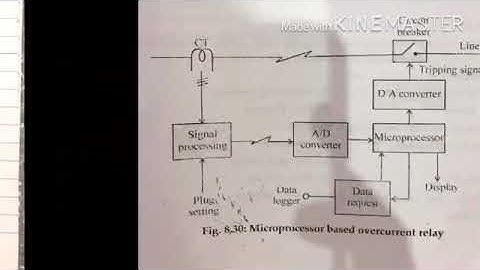 SAITM B.Tech EE SEM 6 POWER SYSTEM-II UNIT 4 LECTURE 17