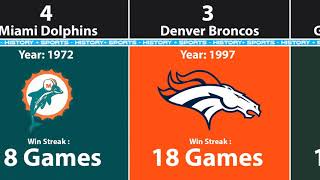 Longest Win Streaks in NFL History (2021)