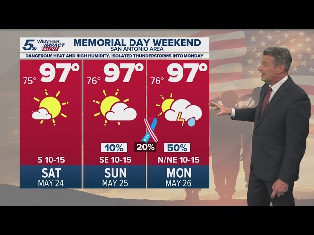 San Antonio Weather In May