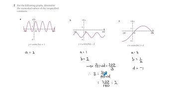 Sinusoidal Modelling
