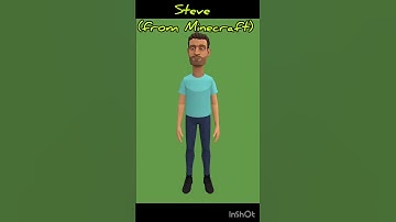 My Plotagon characters of famous people