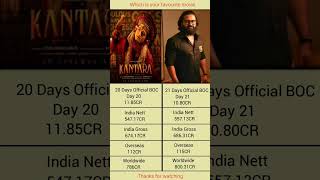 Kantara Chapter 1 Official Day 21 vs Day 22 Box Office Collection #shortsfeed Rishab Shetty