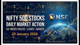 NSE New 52-Week High & Low | Upper & Lower Bands | 20 JAN 2026