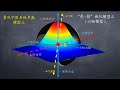 中医是否是科学？(5)