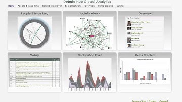 An Introduction to the Collective Intelligence Dashboard