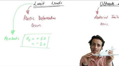 Aircraft Flight Mechanics, Module 1, Lecture 08 - Acceleration, Loads, and Manoevures